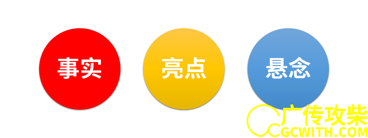三要素