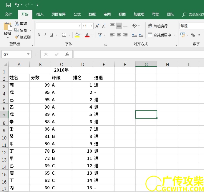 结果